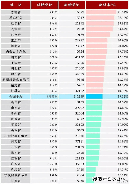 2020年人口普查我结婚了_2020年人口普查图片(2)