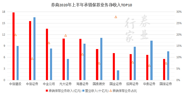 营收比gdp_2019中国gdp占比构成(2)