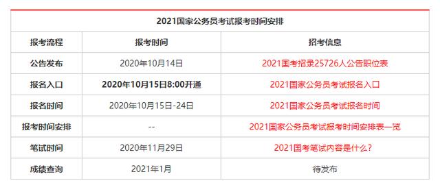国考的岗位是不是很少 c654306b586c4de78d7fbf056f20a37f.jpeg