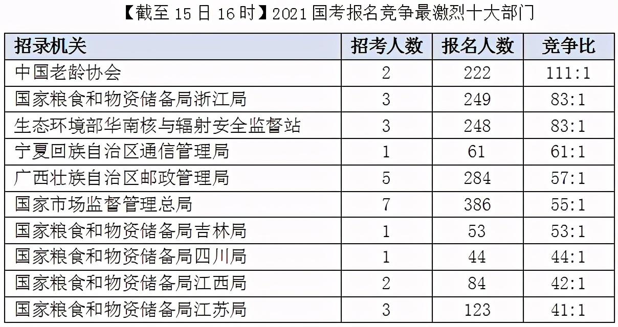 人口数量最少的是哪个_2021全球人口数量(2)