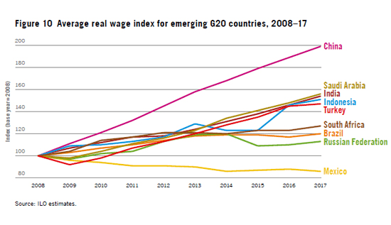 发展中国家人口数量较大吗_2021全球人口数量(2)