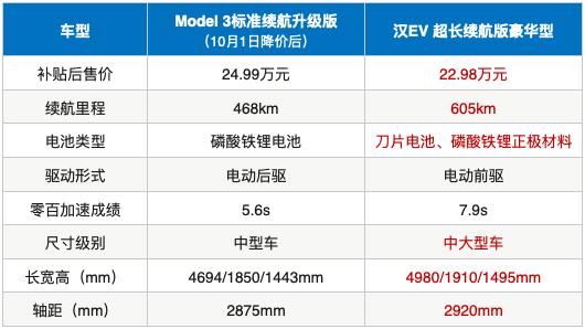 特斯拉|两年降价7次，特斯拉想割的不仅仅是“韭菜”