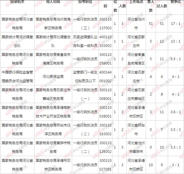 河北省人口数量2021年_河北省2021年单招手册(3)