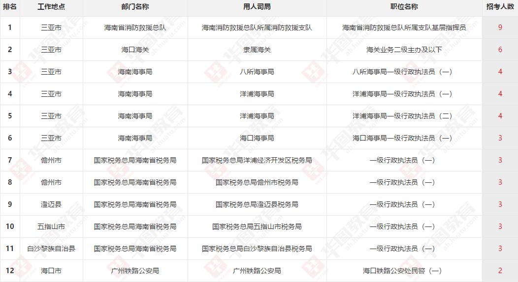 海南省人口多少2021_海南省各地区人口排名