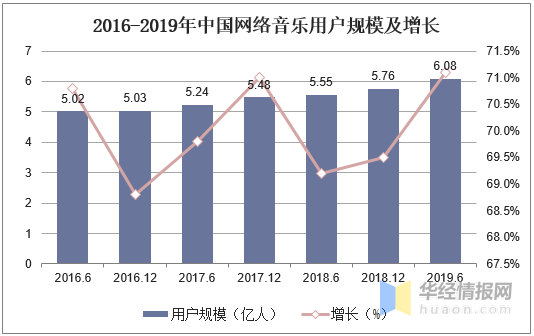 中国音乐市场规模占GDP_2017中国音乐产业发展报告 权威版