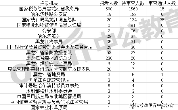 2021三亚有多少黑龙江人口_河南到三亚有多少公里