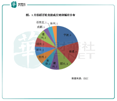 行业|一语道破 | 告别黄金时代！房地产“金九银十”黯然失色