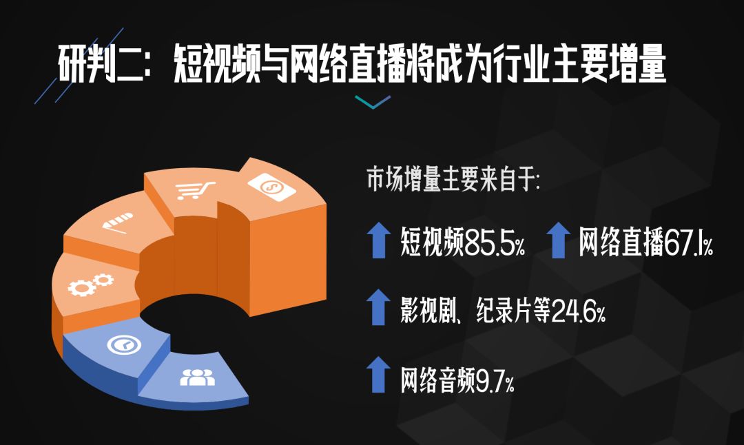 视频|网络视频平台的行业秘密，是时候公诸于众了