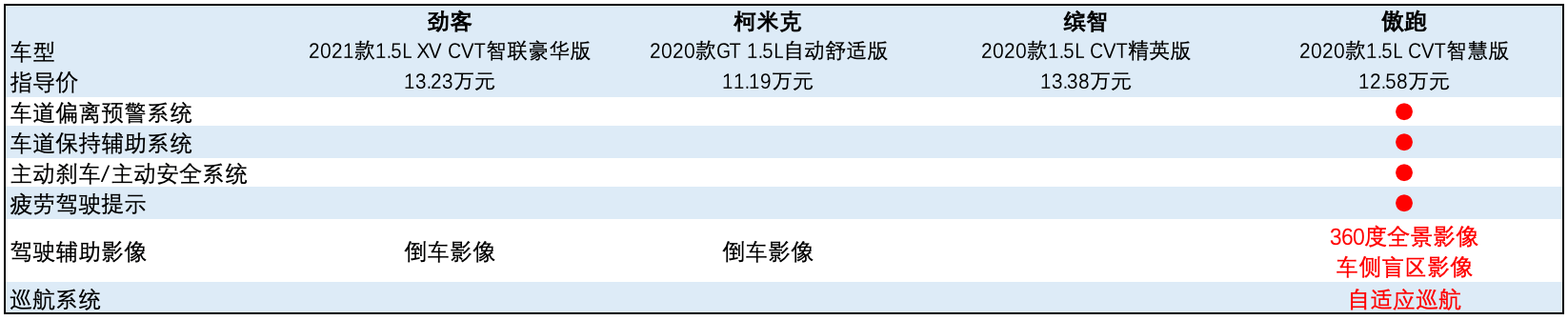 全新一代傲跑，小型SUV车市的“经济适用男”-求是汽车