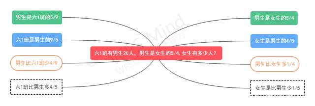 这类小升初数学题可变8种解法,谁敢挑战,附上思维导图