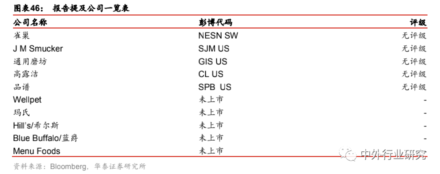 布局|对标美国宠物食品行业，萌宠时代的千亿蓝海将如何布局？