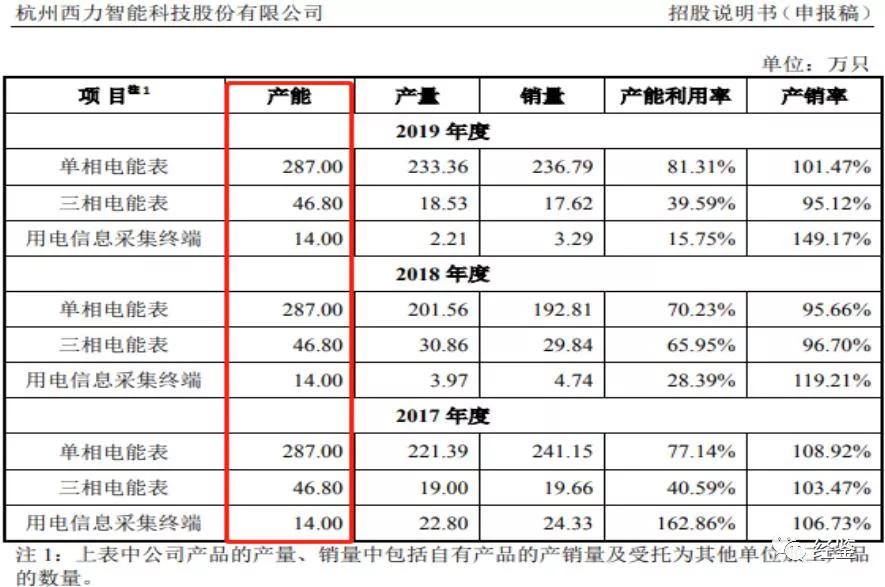 西力科技再闯IPO：募投项目疑“注水” 股权