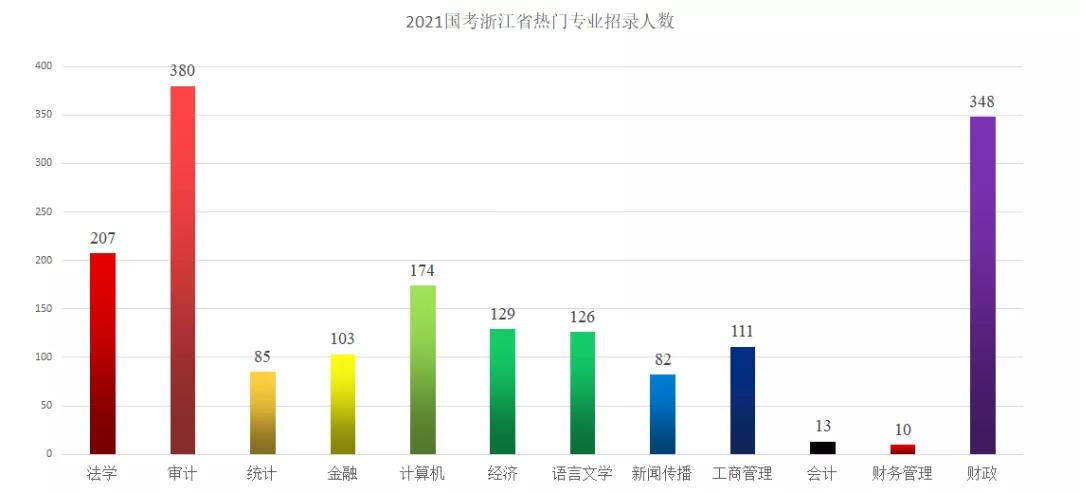 2021浙江省人口_浙江省人口迁移(2)