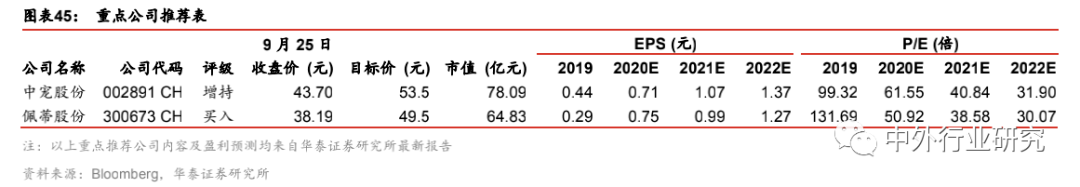 布局|对标美国宠物食品行业，萌宠时代的千亿蓝海将如何布局？