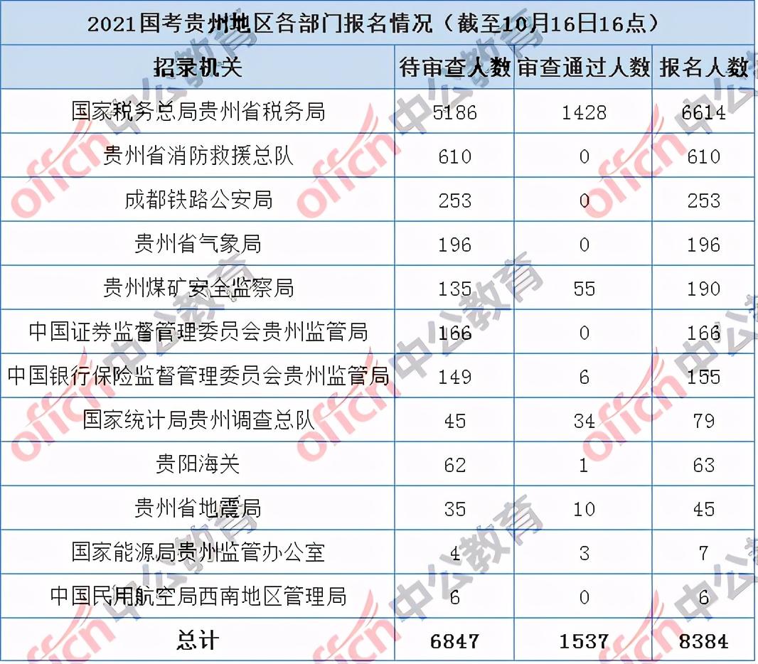 贵州人口2019总人数口多少人_贵州人口老龄化表图(3)