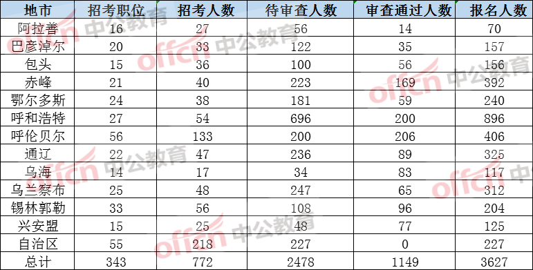 人口费粮食的数量_节约粮食手抄报