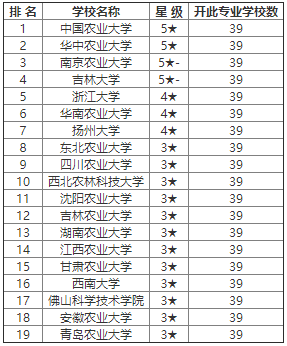 兽医学排名_手机处理器排名