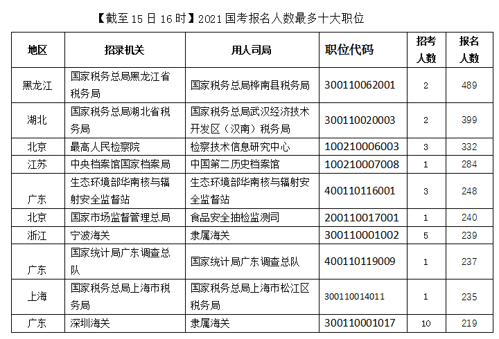 桦南县总人口_桦南县公交车图片大全(2)