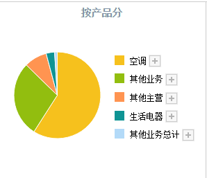 格力电器|转型与回购，格力电器路在何方？