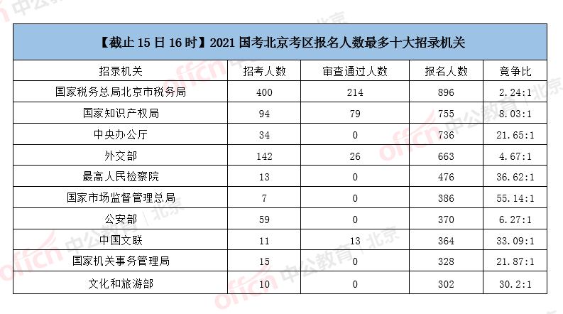 2021人口出生人数_2021出生人口变化图(3)