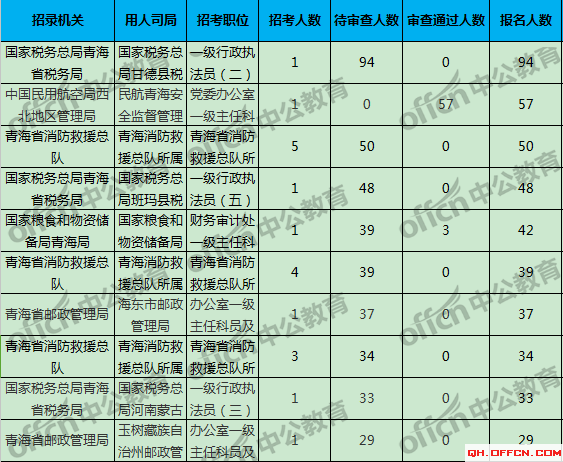 西宁市人口2021总人数_深圳人口2021总人数出炉 常住人口增加700多万 住房教育交