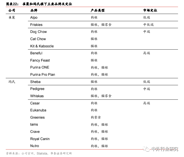 布局|对标美国宠物食品行业，萌宠时代的千亿蓝海将如何布局？