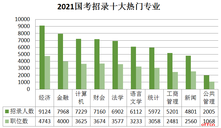 2021年乔姓人口_2021年日历图片