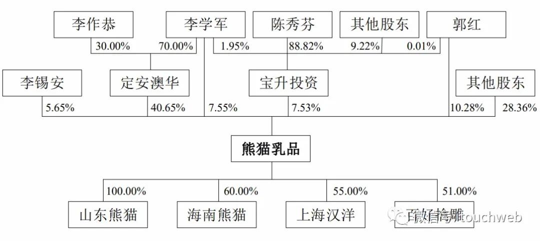 深交所|熊猫乳品深交所上市：市值77亿 李锡安父子为大股东