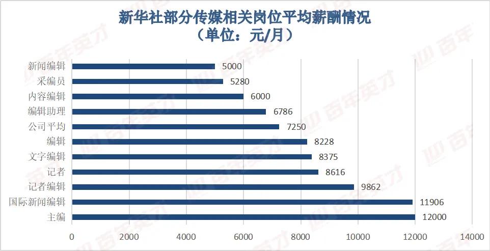 新闻|新闻传播类专业大洗牌！新媒体从业人员异军突起