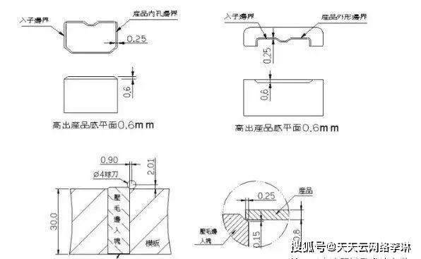 五金模具设计,十五种常用的模具标准化结构,建议收藏!