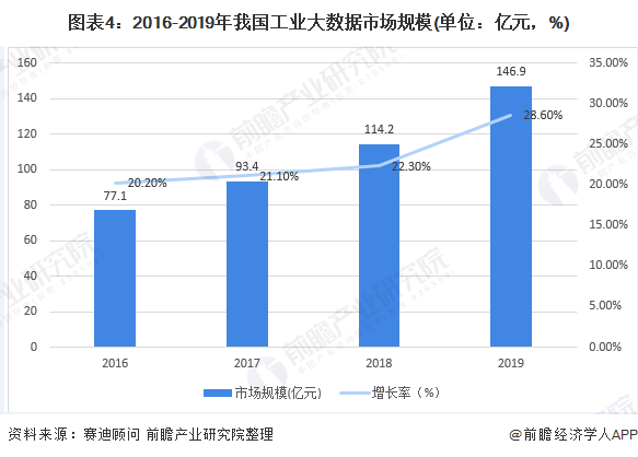 贵州大数据gdp结构_贵州上半年GDP两位数增长 大数据投资激增29.1(2)