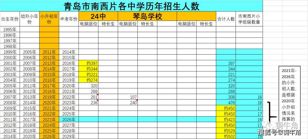 青岛2020年初中升学_青岛2020年小升初大盘点(4)——市南西片