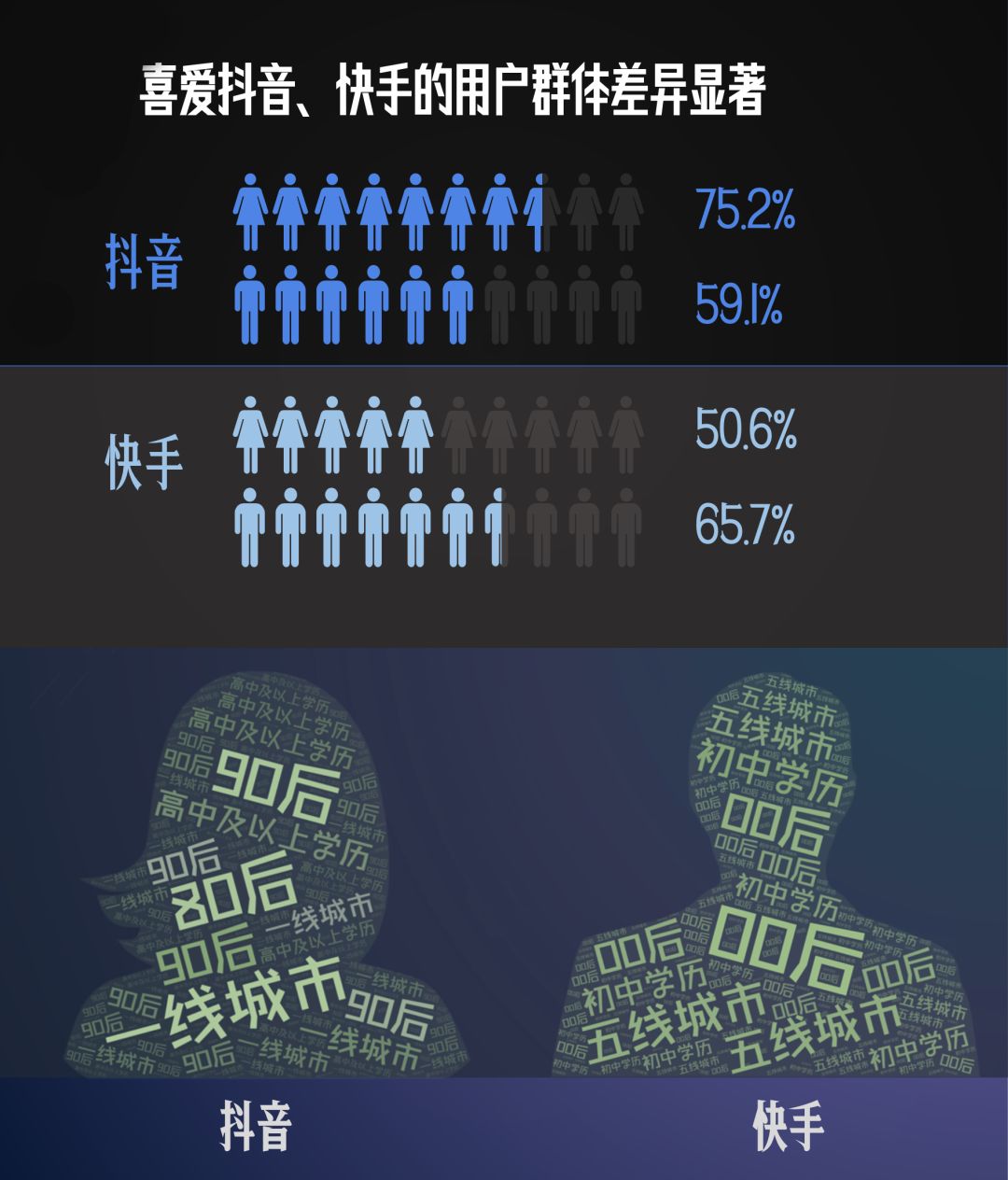 视频|网络视频平台的行业秘密，是时候公诸于众了