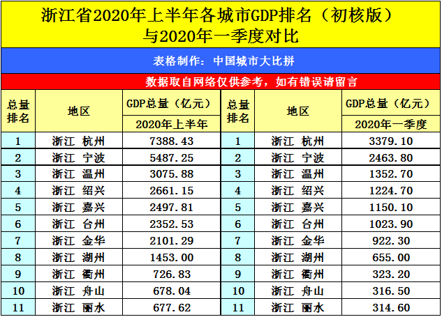 石家庄 2020gdp_石家庄学区房划分2020(3)