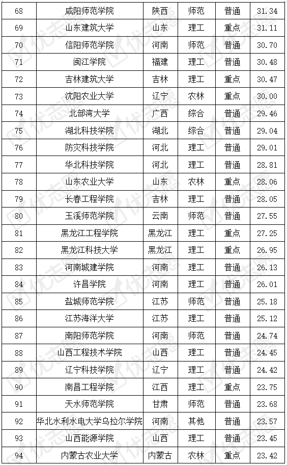 专业|武汉大学测绘工程专业难考！来看高校难度排名...