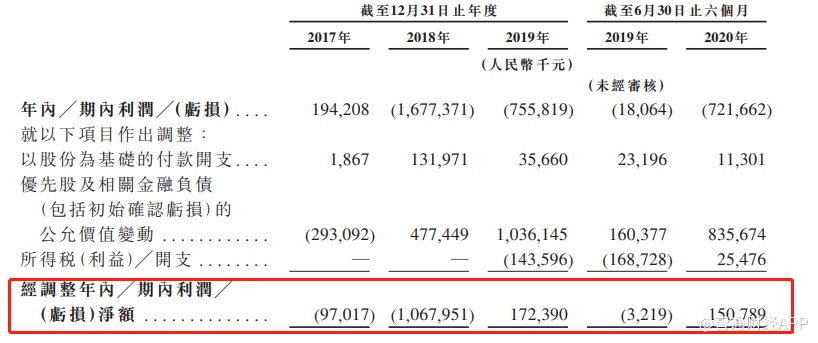 服务|顺风车业务未来收入增量近4倍，中国共享出行将花落嘀嗒出行