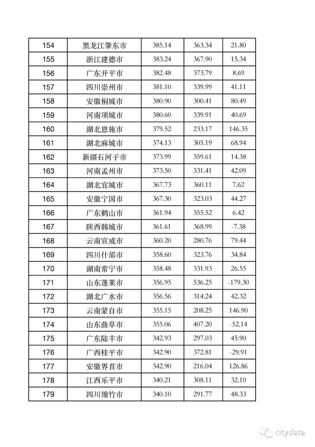 2021全国县gdp排名_全国gdp排名2021图标