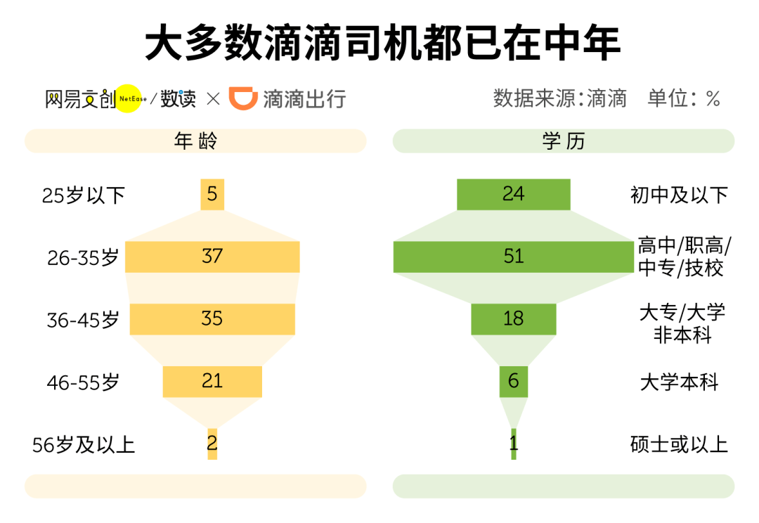 孩子|普通家庭需要多努力？想上好大学