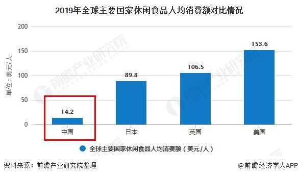 2020年食品行业的GDP_2020年中国gdp变化图