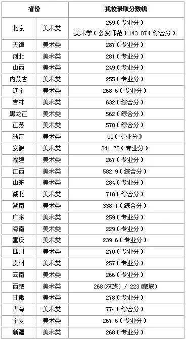 中央民族大学2020艺_2021中央民族大学艺术类校考招生简章2021中央民族大