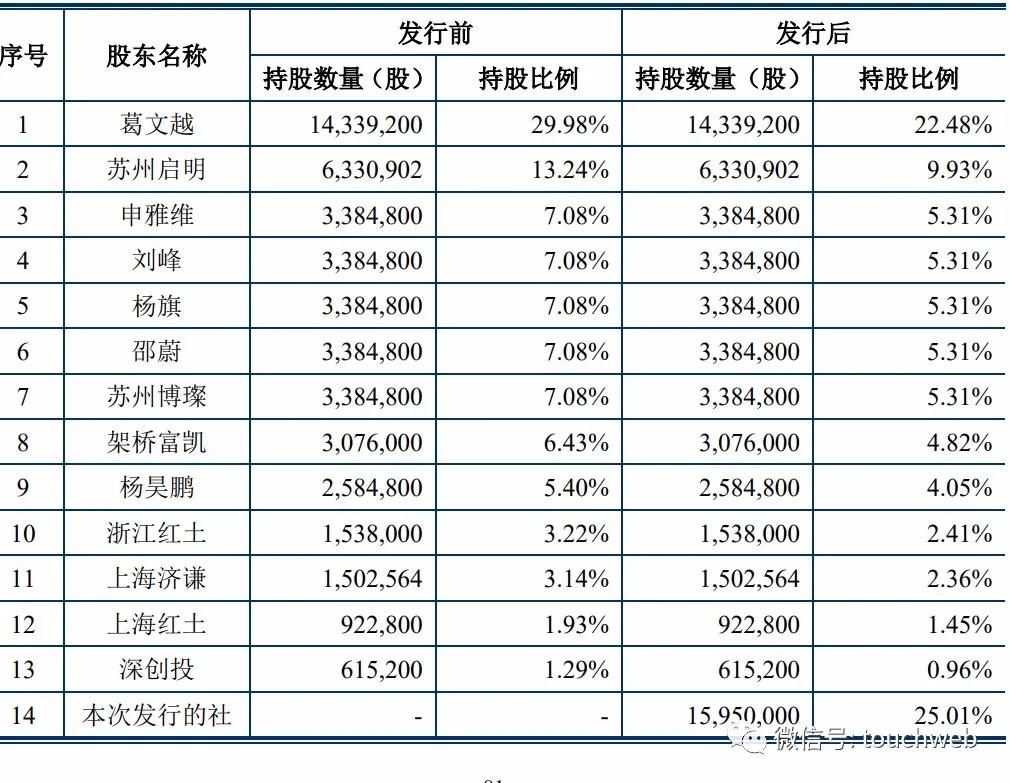 深交所|原创上海凯鑫深交所上市：市值50亿 上半年营收降35.5%