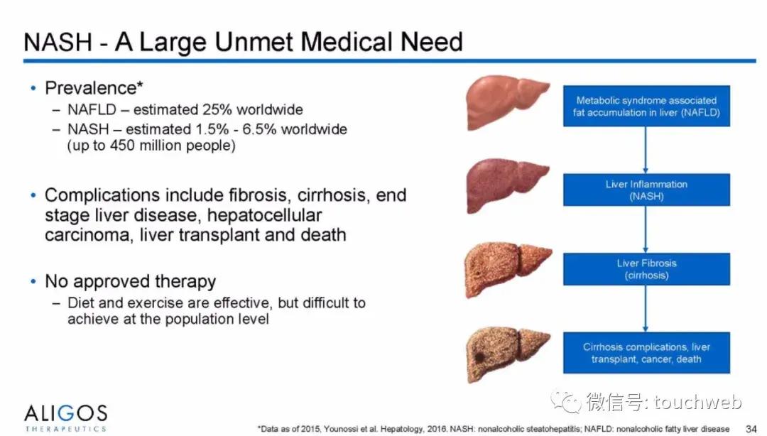 Aligos|专治乙肝的医药企业Aligos上市：市值5亿美元