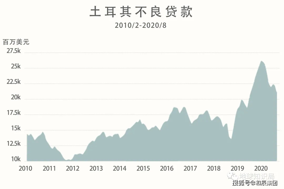 土耳其gdp增长_雪上加霜 土耳其经济衰退 货币贬值30 特朗普还传来一坏消息(2)