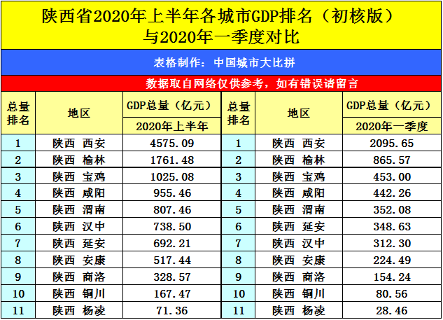 西安2020年gdp_2020年西安火车站图片