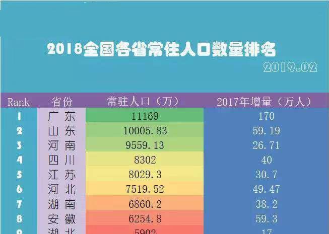 汉族占全国人口比例_材料一 少数民族人口占全国总人口比例与参加全国人大的