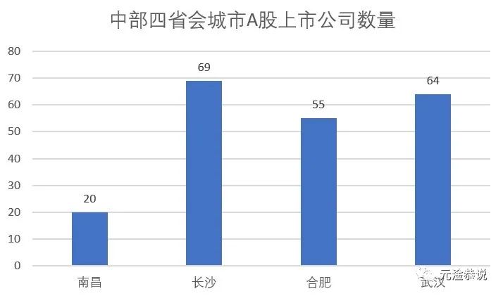 南昌、合肥,命运交叉:强省会是内陆省份唯一的路