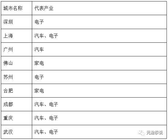 南昌、合肥,命运交叉:强省会是内陆省份唯一的路
