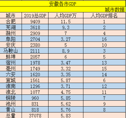 金华下辖区市县gdp_湖北48个区县2018年经济财政数据大盘点(3)