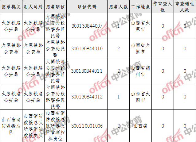 山西多少人口2021_山西人口