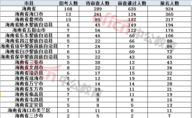 泰国人口2021总人数口是多少_泰国5铢是多少人民币